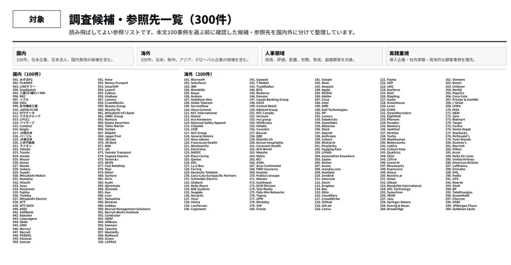 人事図書館、国内外300事例を横断分析した「人事AI活用事例レポート」を公開 画像 3