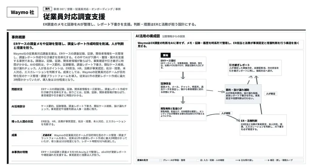 人事図書館、国内外300事例を横断分析した「人事AI活用事例レポート」を公開 画像 5