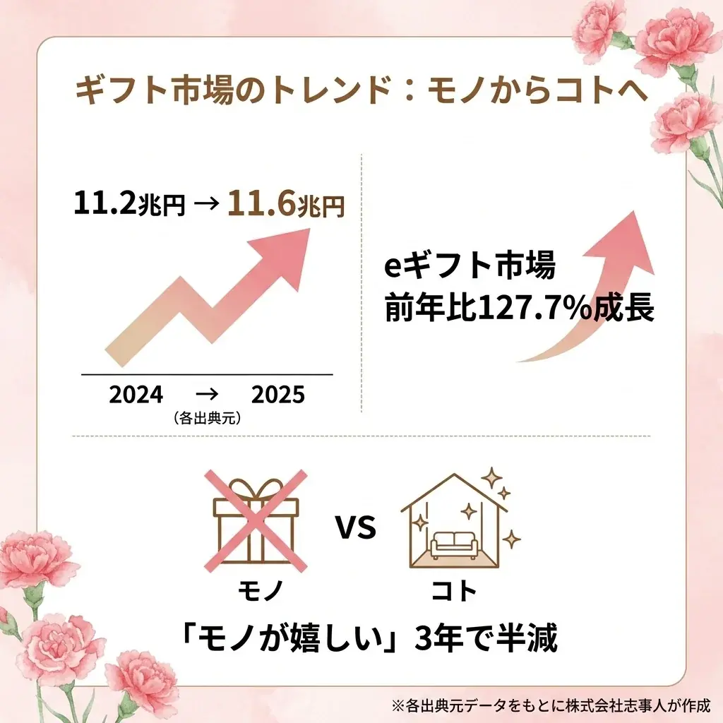 【5/10 母の日】”きれいな空気”を贈る新しい親孝行。「ブルーカラー」職人の技術でハウスクリーニング全メニュー10%OFF｜全国11エリア・国家資格保有スタッフ在籍 画像 3