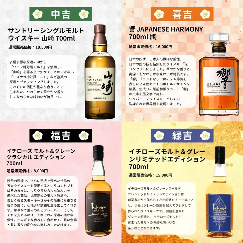 【第124弾】”山崎18年”が再登場。ウイスキーくじ最新弾が5月4日より販売開始 画像 6