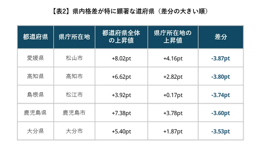 全国の市区町村別で放置空き家率の推移がわかる「全国放置空き家率増減MAP」を公開 画像 4