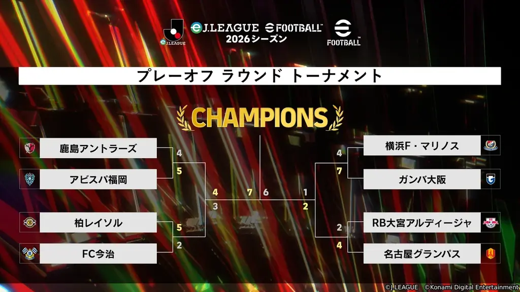 ＪリーグとKONAMIが共同開催するeスポーツ大会「eＪリーグ eFootball™ 2026シーズン」アビスパ福岡が初優勝を飾る 画像 4
