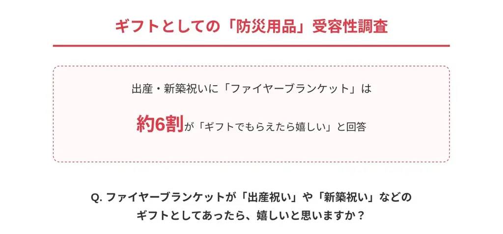 「消火器は部屋が汚れる、子供が触ると怖い」ママたちの本音が判明。 家庭の火災対策をアップデートする「ファイヤーブランケット」への期待！ 画像 6