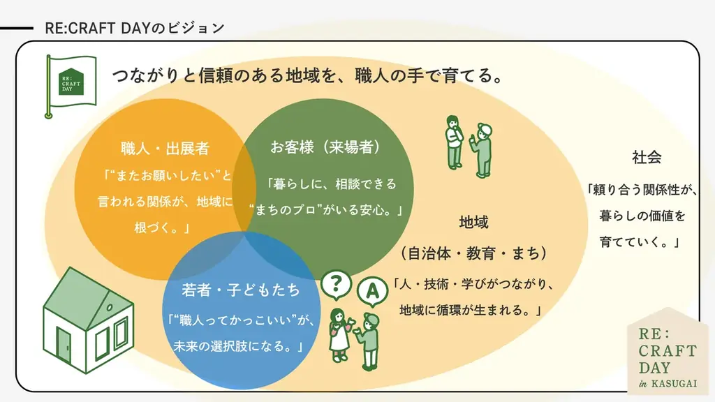 【5/17（日）開催】春日井市の職人と「顔の見える関係」をつくる1日。住まいの相談イベント「RE:CRAFT DAY in KASUGAI 」開催 画像 21