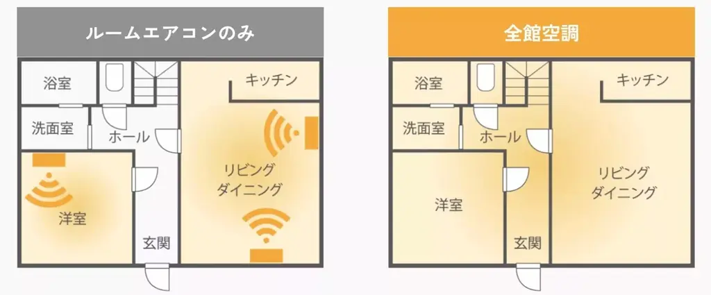 【名古屋・豊田で同時開催】全館空調の常識を覆す「150万円〜」の家づくり。2大システムを徹底比較できる体験会を実施。 画像 2