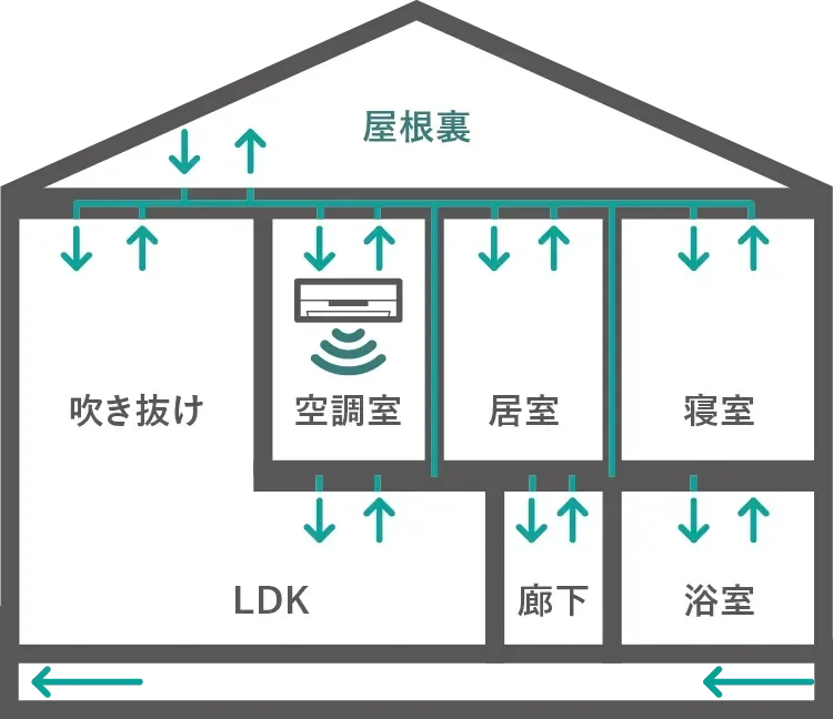【名古屋・豊田で同時開催】全館空調の常識を覆す「150万円〜」の家づくり。2大システムを徹底比較できる体験会を実施。 画像 9