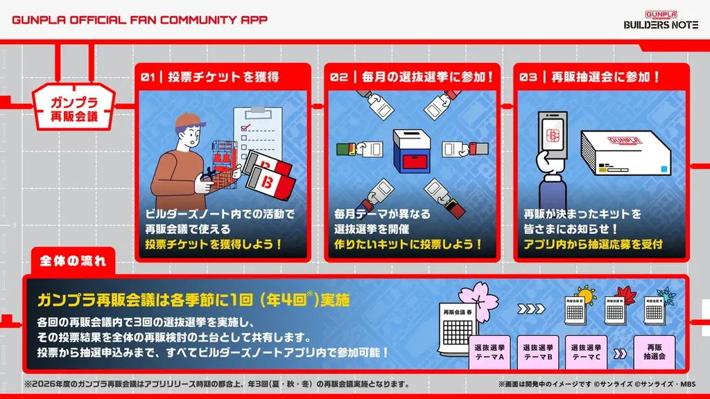 ガンプラをつくりたい人の手に届ける、新しい取り組み。ビルダーズノート『ガンプラ再販会議』を5月12日(火)より開始 画像 2