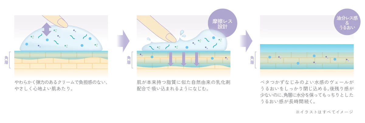 トワニーのフェムケアライン「TWANY＆me」から繰り返しがちなニキビの予防を考えた薬用クリーム「トワニーアンドミー アクアジュレハグ」5月9日（土）発売 画像 7