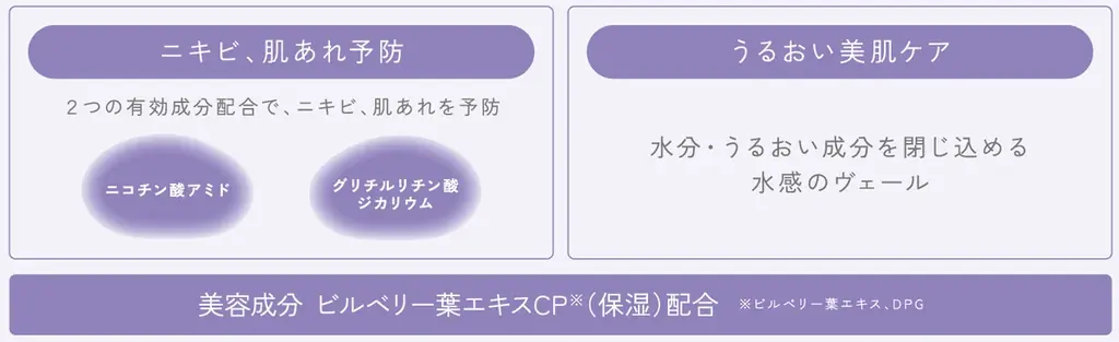 トワニーのフェムケアライン「TWANY＆me」から繰り返しがちなニキビの予防を考えた薬用クリーム「トワニーアンドミー アクアジュレハグ」5月9日（土）発売 画像 8