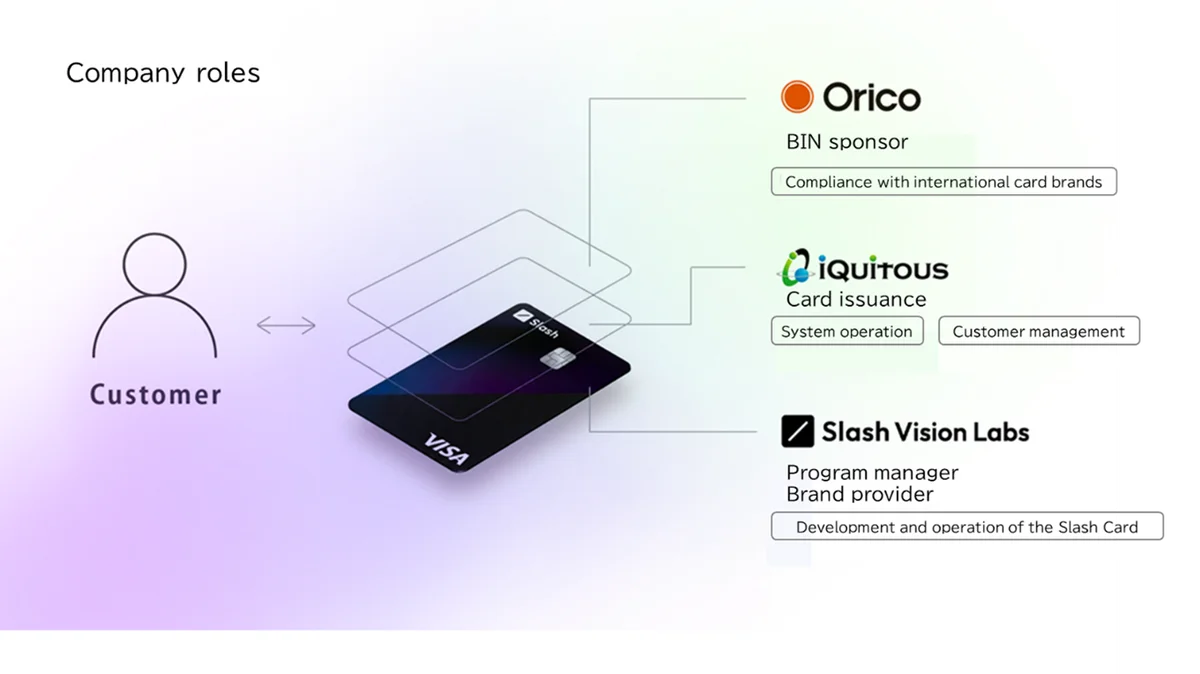 A New Era of Using Stablecoins Directly“Slash Card” to Launch in Japan 画像 2