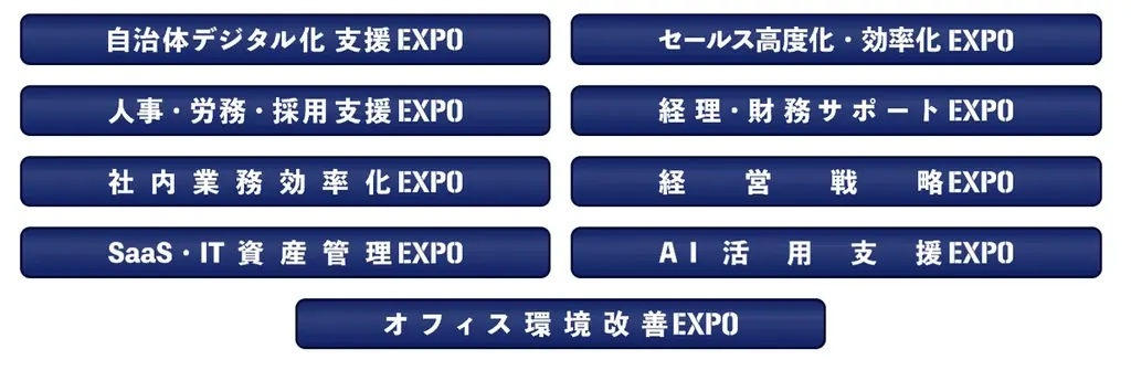 企業・自治体のDXに携わる担当者と交流できる展示会「第6回 デジタル化・DX推進展（ODEX）」5月13日より東京ビッグサイトにて開催　会場案内図公開中！ 画像 2