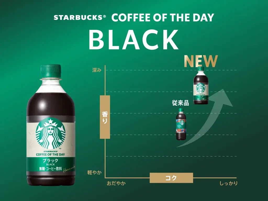 ペットボトル入りコーヒーシリーズ「スターバックス® COFFEE OF THE DAY」　コーヒー感を際立たせて5月19日（火）リニューアル発売 画像 2