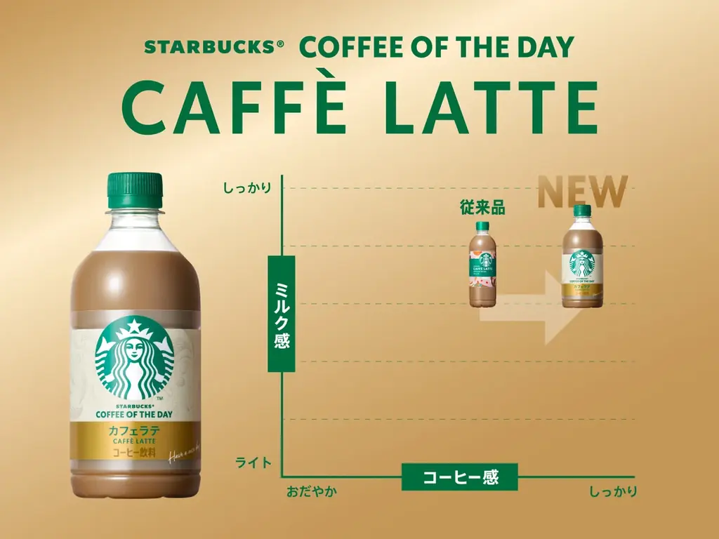 ペットボトル入りコーヒーシリーズ「スターバックス® COFFEE OF THE DAY」　コーヒー感を際立たせて5月19日（火）リニューアル発売 画像 3