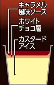 新たな『体験型アイス』の開発に約４年！特許製法※で、凍らないとろとろのソースを実現した“つゆだく”アイス「マミーレ＜キャラメリックプディング＞」５月18日(月)より期間限定新発売 画像 5