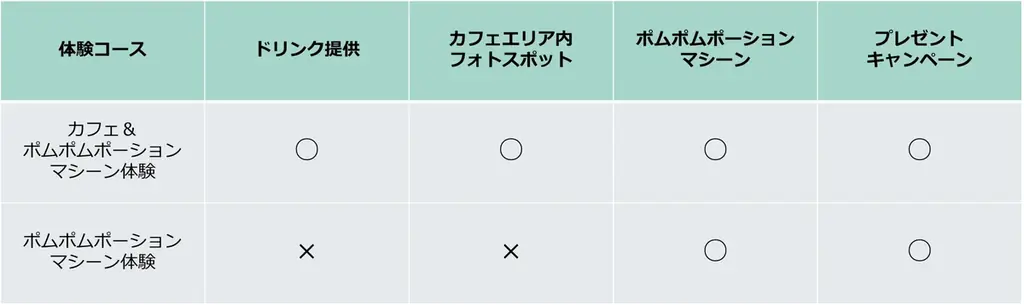 「ブレンディ®」 ポーション》×ポムポムプリン、夢の“ポ”コラボが実現！体験型ポップアップイベント『ポムポムポーションCafe』が六本木ヒルズカフェにて5月21日（木）から4日間限定オープン！ 画像 2