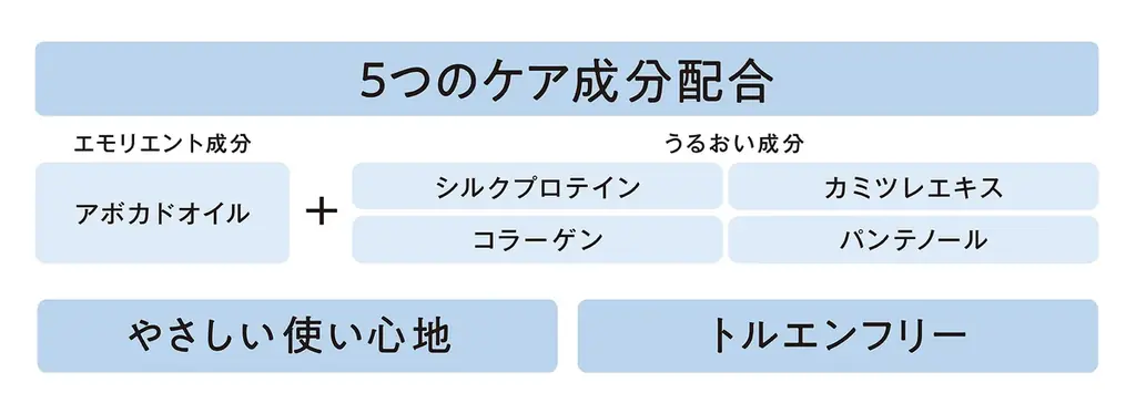 超速乾、25秒※で乾く！ぷるっと輝くツヤのトップコートがリニューアル新発売！「シュガードール　スピーディ　トップコートS」 画像 5