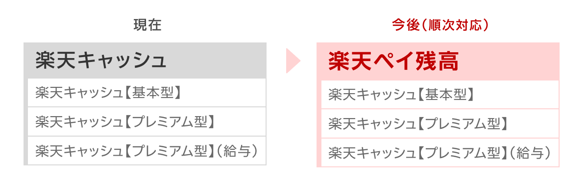 残高表示名称の統一