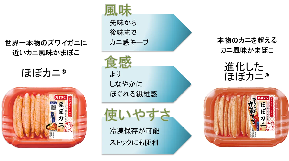 “ほぼカニ®”ファン必見！あの“カニ酢”が、ついにボトル化「特製黒酢入和だしカニ酢」を創業100周年にちなみ100本限定ボトリング100名様へプレゼント 画像 6