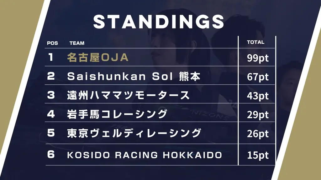 女性eスポーツチーム「amshy(アムシー)」が「UNIZONE」第2戦 名古屋会場（コミュファ eSports Stadium NAGOYA）に出演決定！ 画像 11