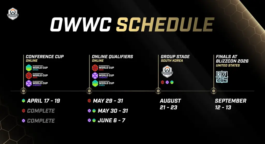 eスポーツチーム「REJECT」ストリーマー・Rrmyが『Overwatch World Cup 2026』日本代表に選出 画像 2