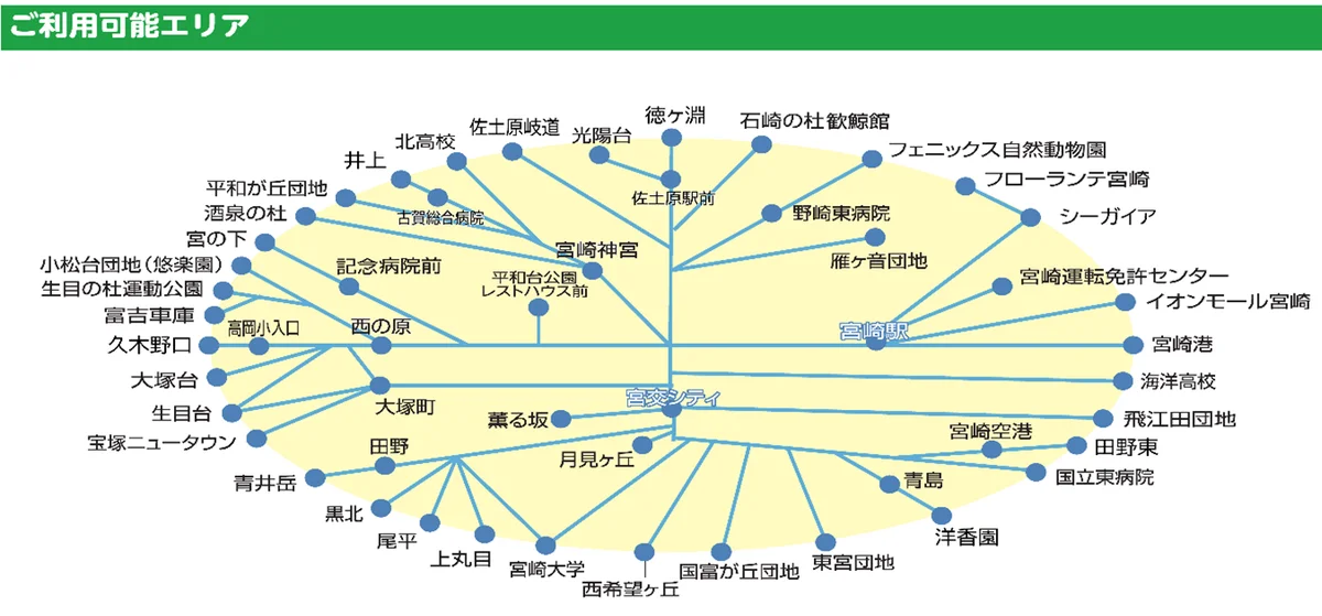 「みやざきマルっと１Ｄａｙフリーパス」好評につき今年度も発売いたします！ 画像 3