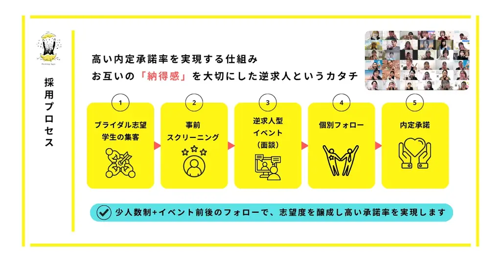 【新卒採用担当者必見】ブライダル志望学生と出会える逆求人イベント「28卒ウェルハンティングWedding」開催｜約3人に1人が内定承諾、参加企業受付開始 画像 2