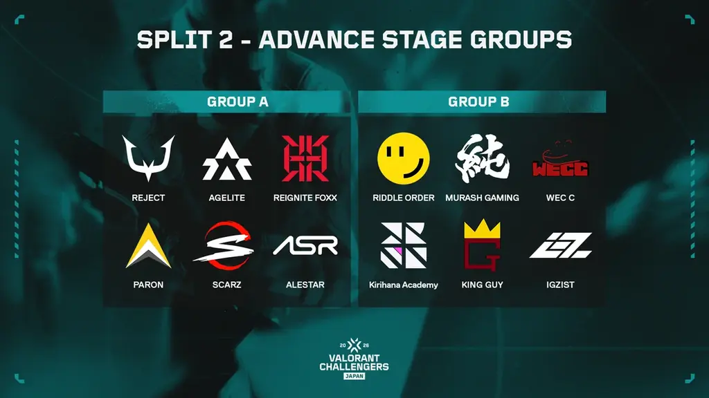 eスポーツチーム「REJECT」VALORANT部門が『VALORANT Challengers Japan 2026 Split 2 Advance Stage』に新ロスターで出場 画像 2