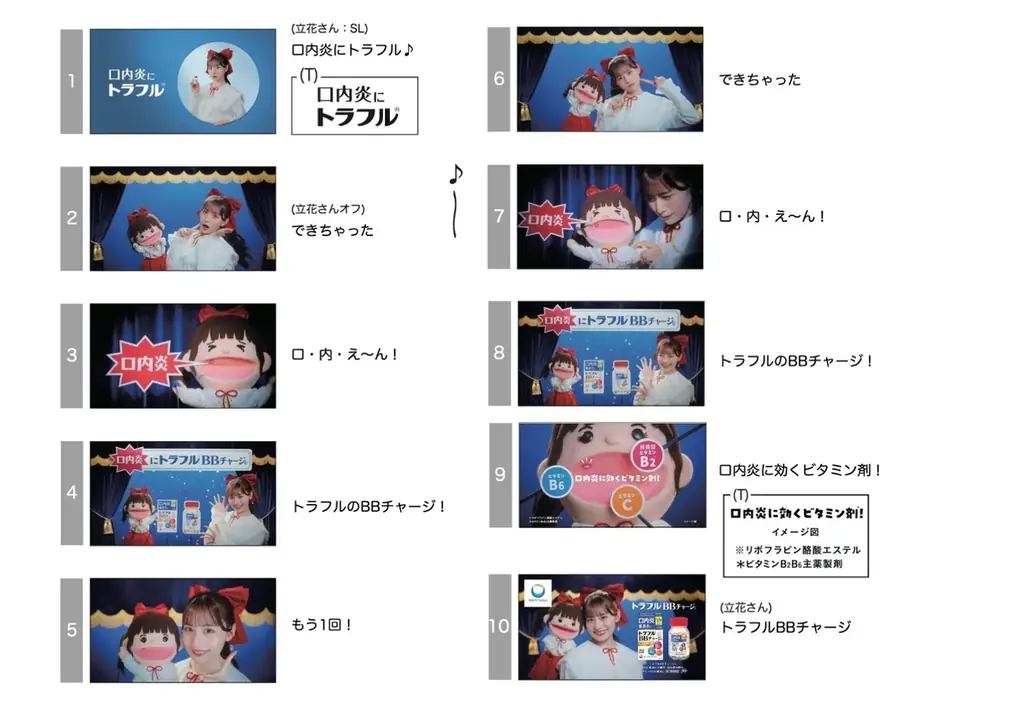 「CANDY TUNE」立花琴未さんが口内炎にビタミンチャージ！「トラフル®︎BBチャージc」新TV-CM 「口内え〜ん」篇／「発見！口内炎」篇2026年5月12日（火）より放映開始 画像 11