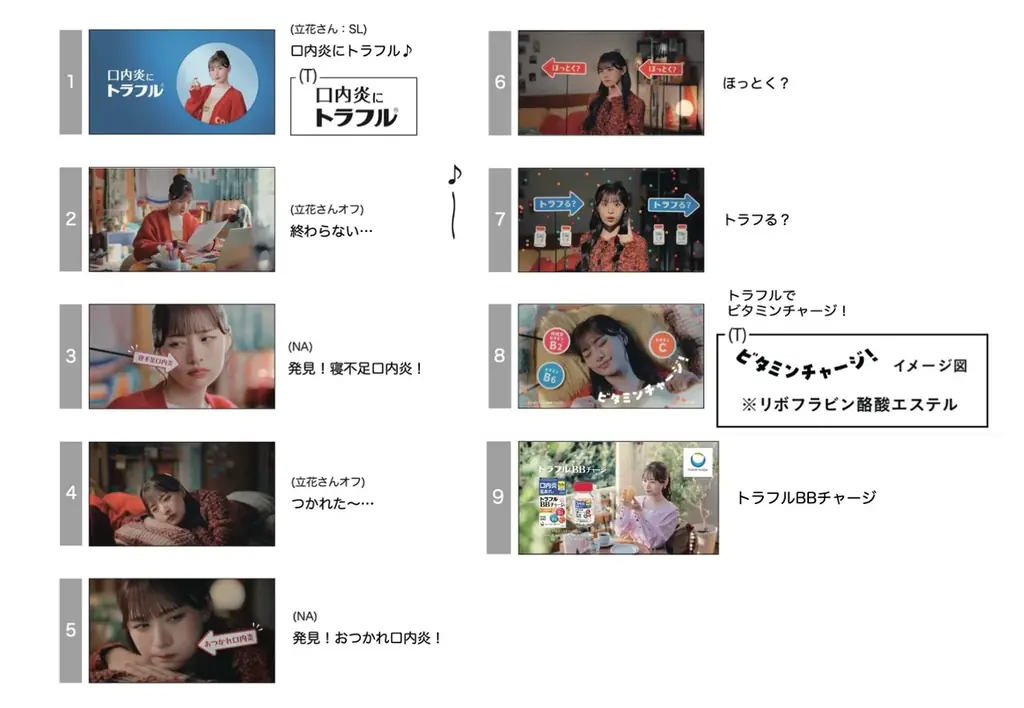 「CANDY TUNE」立花琴未さんが口内炎にビタミンチャージ！「トラフル®︎BBチャージc」新TV-CM 「口内え〜ん」篇／「発見！口内炎」篇2026年5月12日（火）より放映開始 画像 12