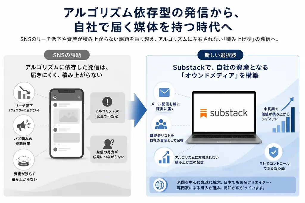 株式会社バケット、日本初※のSubstack（サブスタック）専門導入支援・運用代行サービス、ならびに「認定プロスタッカー」制度を開始 画像 2