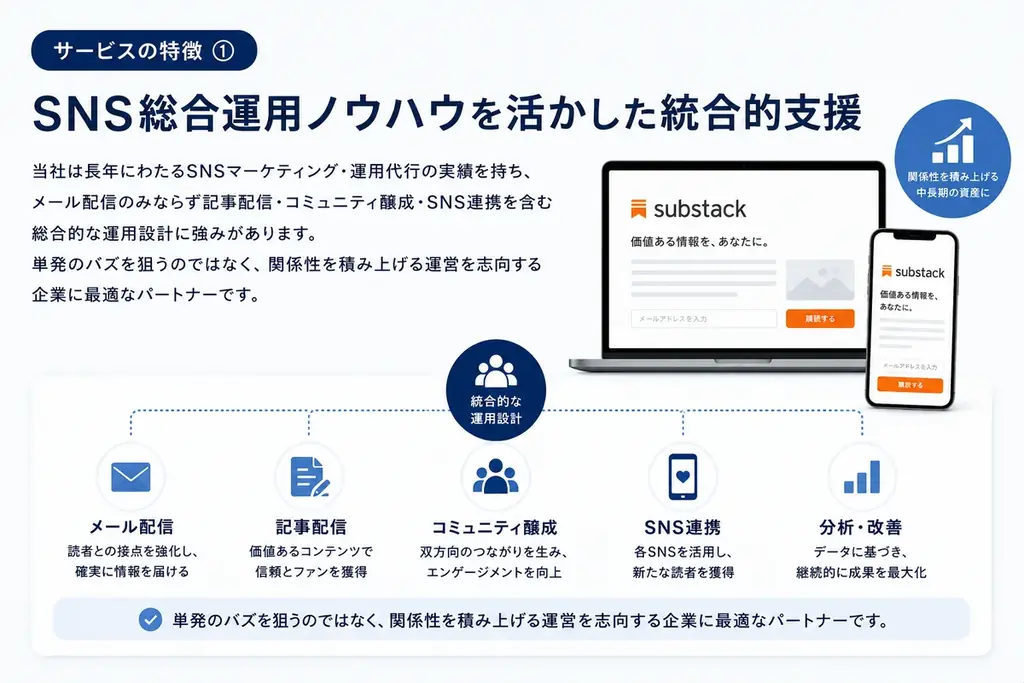株式会社バケット、日本初※のSubstack（サブスタック）専門導入支援・運用代行サービス、ならびに「認定プロスタッカー」制度を開始 画像 3