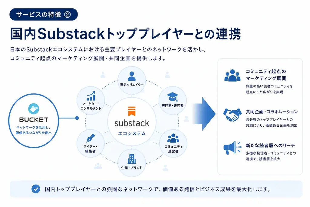 株式会社バケット、日本初※のSubstack（サブスタック）専門導入支援・運用代行サービス、ならびに「認定プロスタッカー」制度を開始 画像 4