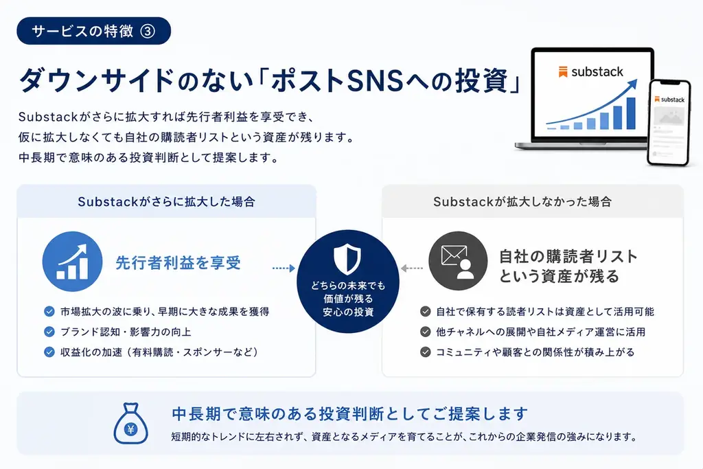 株式会社バケット、日本初※のSubstack（サブスタック）専門導入支援・運用代行サービス、ならびに「認定プロスタッカー」制度を開始 画像 5