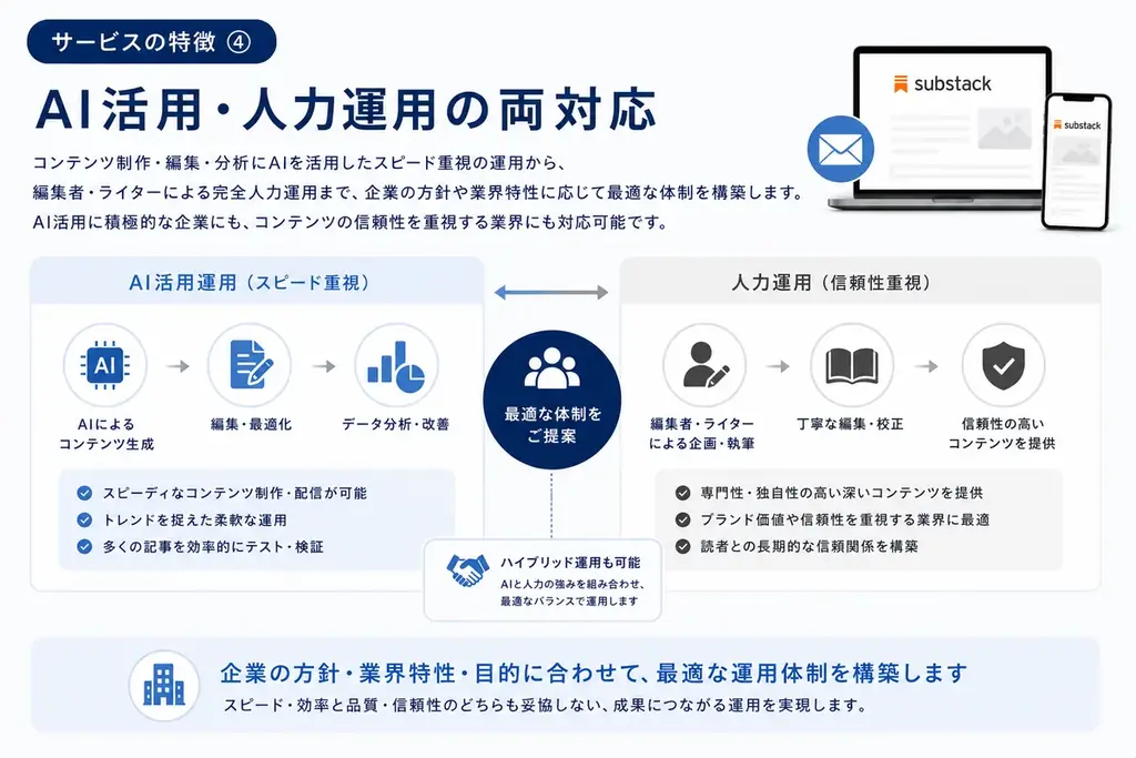 株式会社バケット、日本初※のSubstack（サブスタック）専門導入支援・運用代行サービス、ならびに「認定プロスタッカー」制度を開始 画像 6