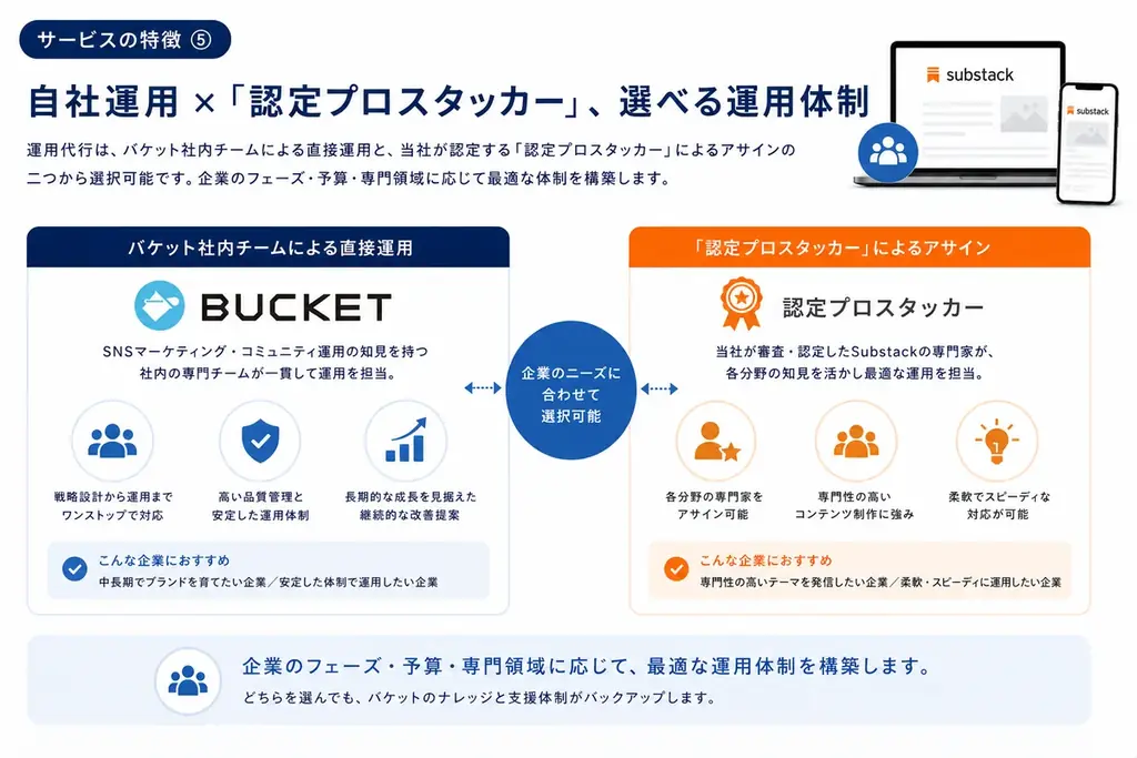 株式会社バケット、日本初※のSubstack（サブスタック）専門導入支援・運用代行サービス、ならびに「認定プロスタッカー」制度を開始 画像 7