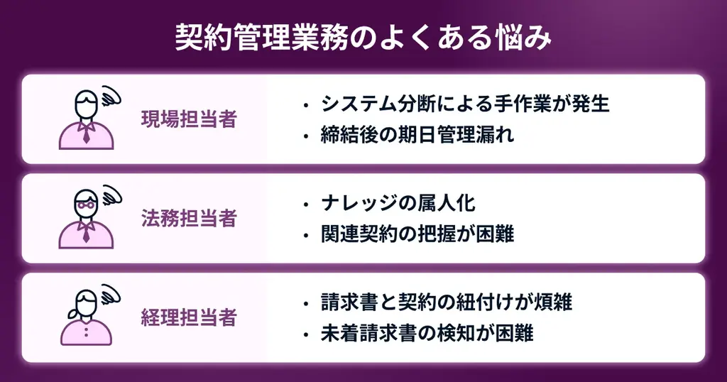 LayerX、AIエージェントが契約前後の業務自動化を支援する「バクラク契約管理」を今夏リリース予定。事前登録で初年度月額利用料半額に 画像 2