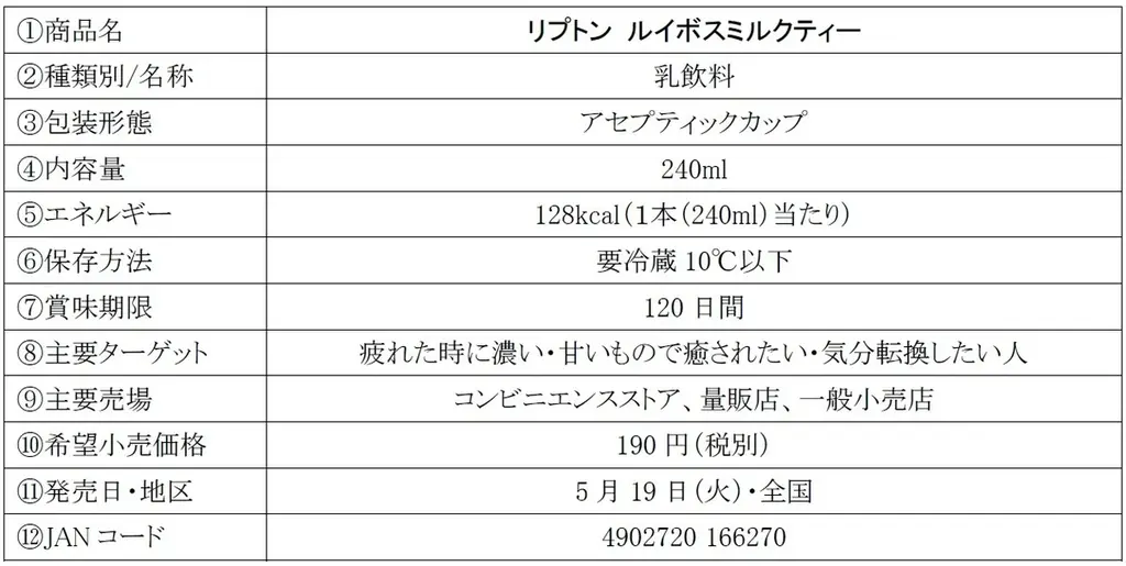カフェインゼロで楽しむ、新しい癒しのミルクティー 世界No.1ティーブランド※「リプトン」から「リプトン ルイボスミルクティー」5月19日（火）より全国にて期間限定発売 画像 2