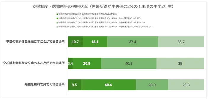 無料の学習支援を始めたい団体や個人のための「学習支援者スタートアップ研修（オンライン）」26年度　参加者募集 画像 2