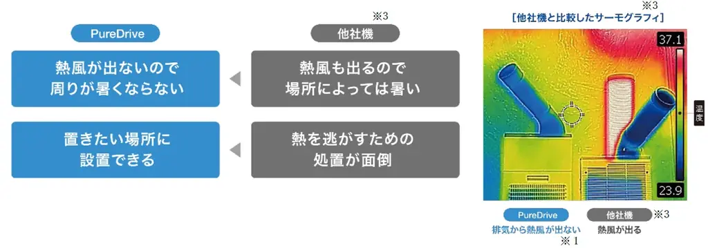 ブラザー、第1回猛暑テック[大阪]に出展 画像 5
