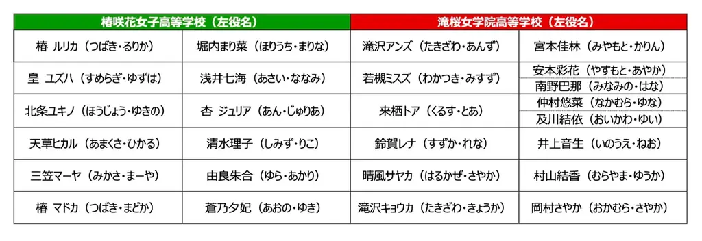 ラブライブ！シリーズのミュージカル「スクールアイドルミュージカル」キャストビジュアル解禁‼チケット公式2次先行受付中！ 画像 25