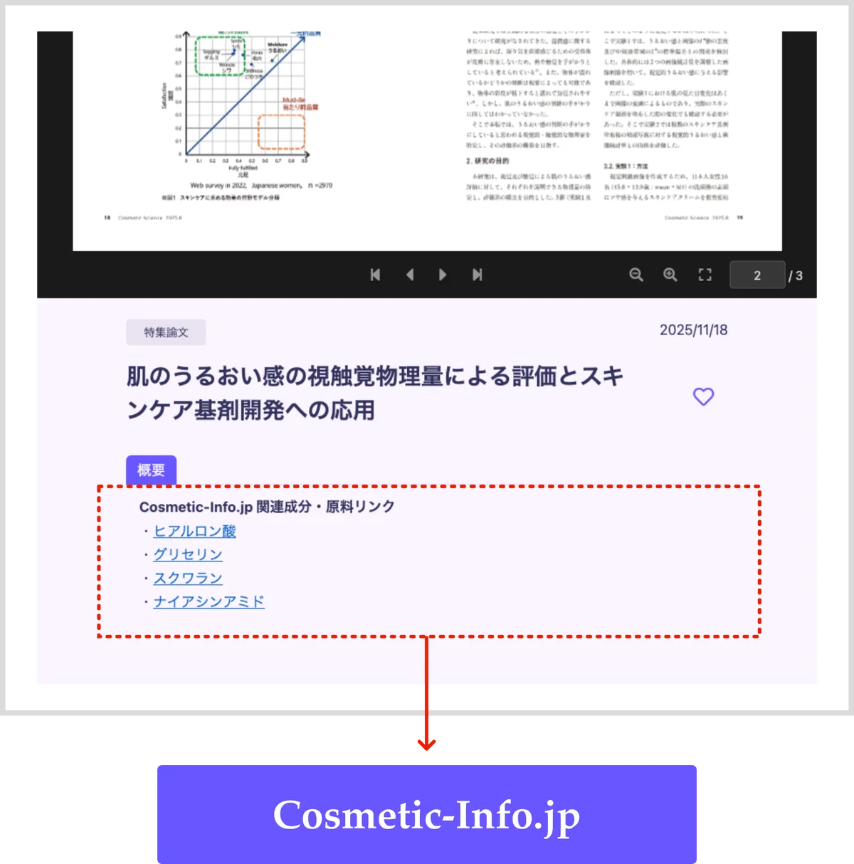 化粧品科学誌「Cosmetic Science」、いよいよ6月15日に月刊化とともにデジタル版スタート。月間130万アクセスを誇るCosmetic-Info.jpとの連携機能を標準搭載 画像 3