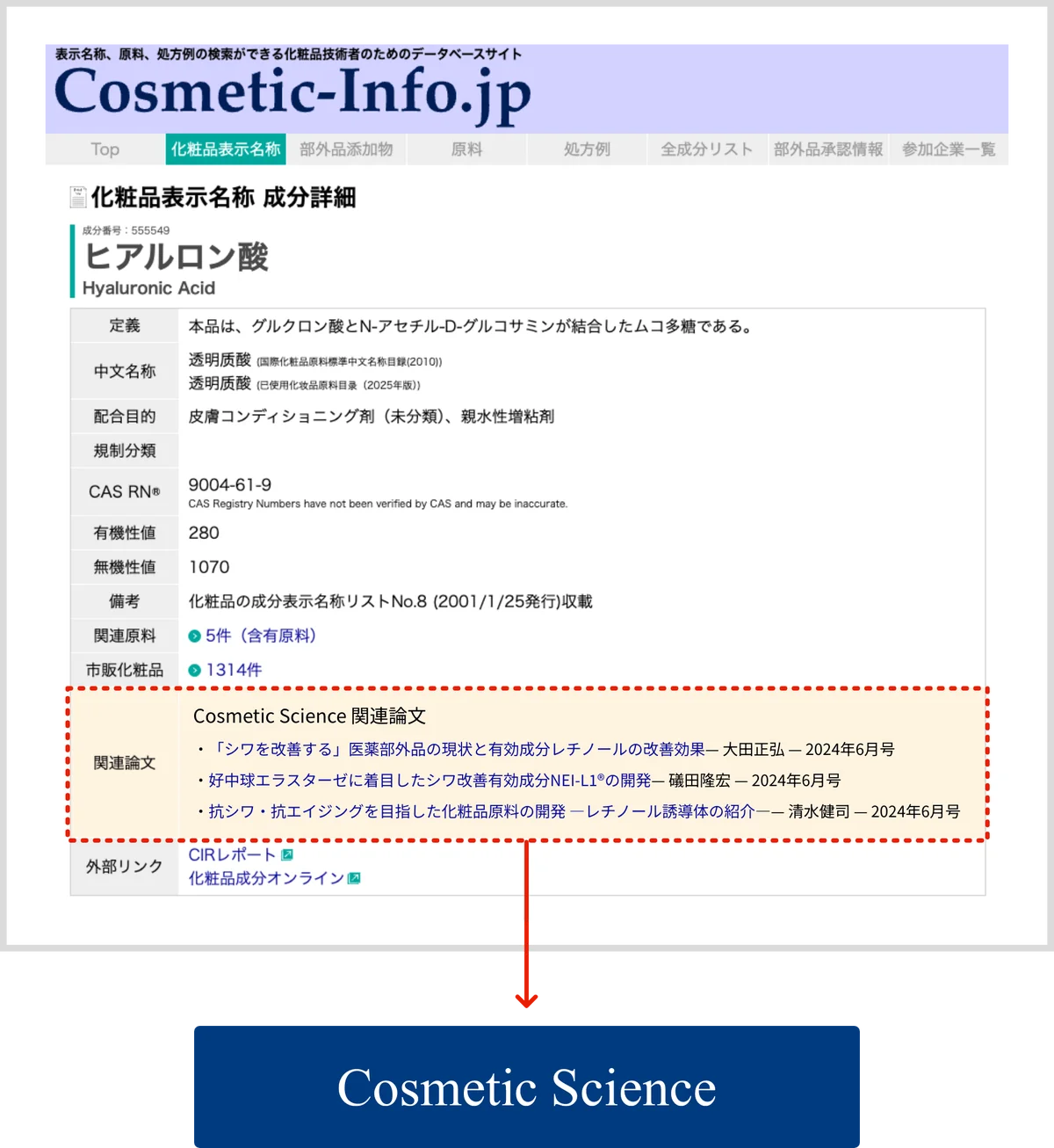 化粧品科学誌「Cosmetic Science」、いよいよ6月15日に月刊化とともにデジタル版スタート。月間130万アクセスを誇るCosmetic-Info.jpとの連携機能を標準搭載 画像 4