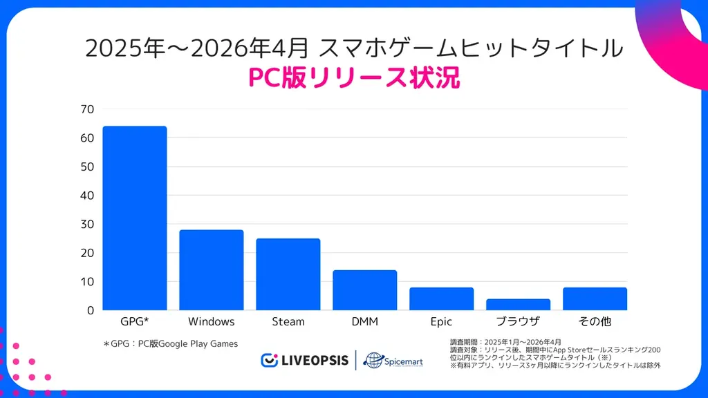 クロスプラットフォーム調査公表