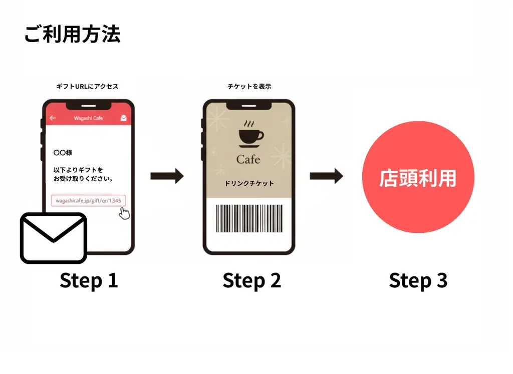【結婚式ギフトに劇的変化】8割以上のゲストが「モノよりeGift」を選択 画像 2