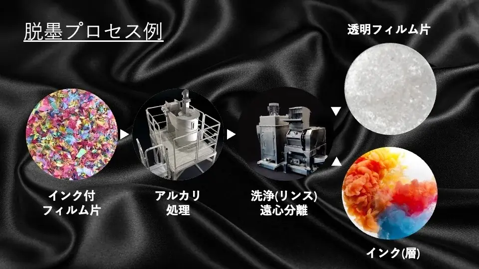 廃プラリサイクル装置メーカー・日本シームが「2026 NEW環境展」に出展　新型小型洗浄粉砕機を初公開 画像 3