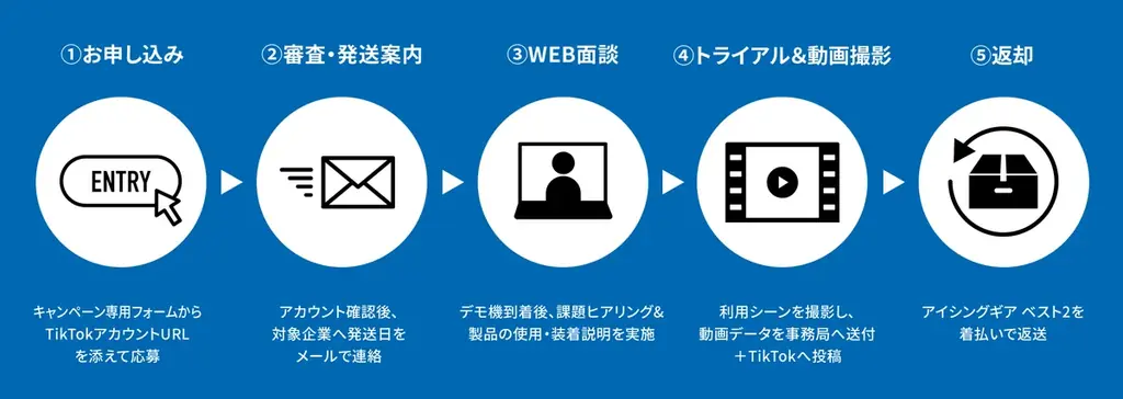 熱中症対策を経営投資に！メディエイド「暑さと闘う！現場の熱中症対策プロジェクト」始動　次世代冷却ベスト「アイシングギア ベスト2」を1週間無償レンタル 画像 2
