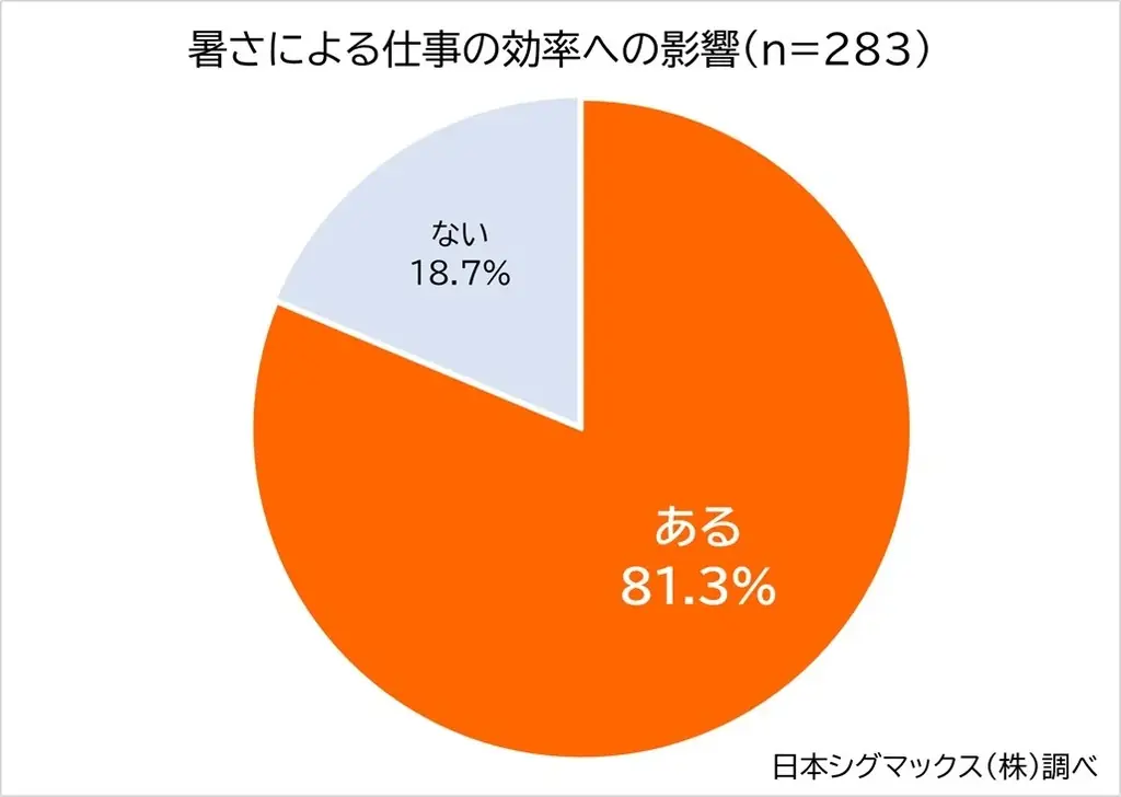 熱中症対策を経営投資に！メディエイド「暑さと闘う！現場の熱中症対策プロジェクト」始動　次世代冷却ベスト「アイシングギア ベスト2」を1週間無償レンタル 画像 3