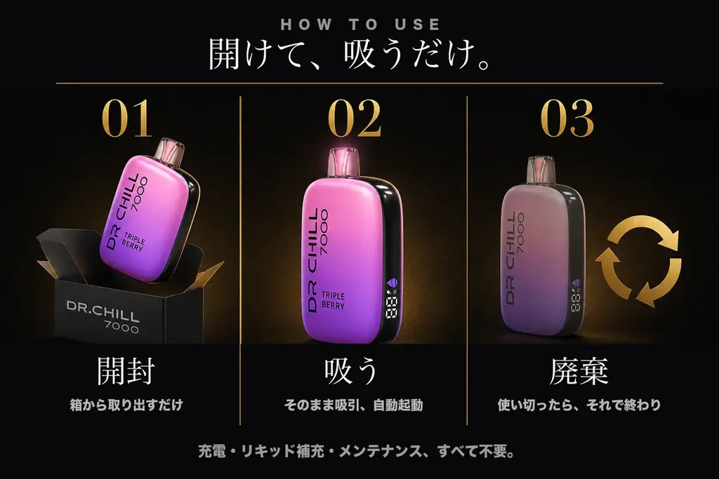使い捨て電子タバコ「DR.CHILL7000」、楽天市場 電子タバコランキングで1位を獲得 画像 3