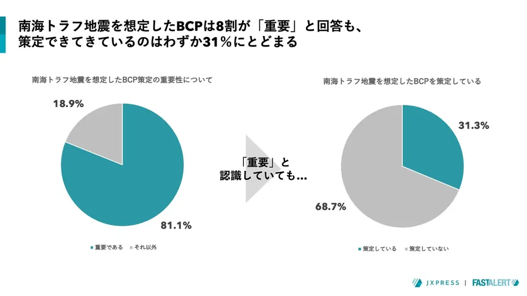 BCP虎の巻公開