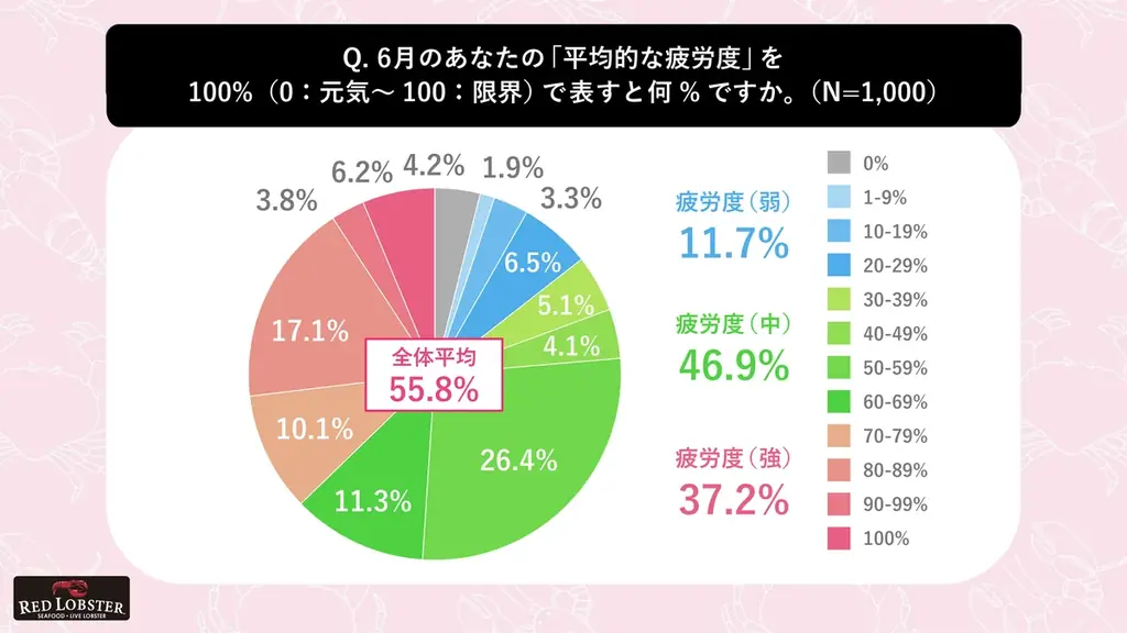 祝日ゼロの6月に“赤い日”を 6月2日を「ロブスターを楽しむ日」に制定 画像 3